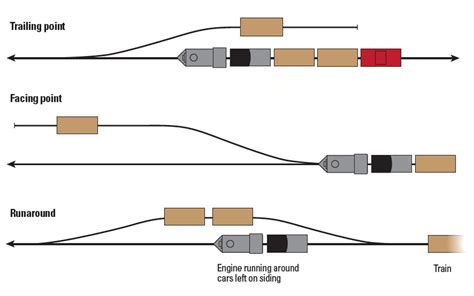 trailing point railroad switch